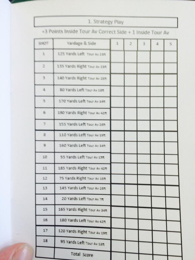 motleygolf's tweet image. practice challenges for clients using @TrackManGolf on the range, but they can use on course #makepracticecount