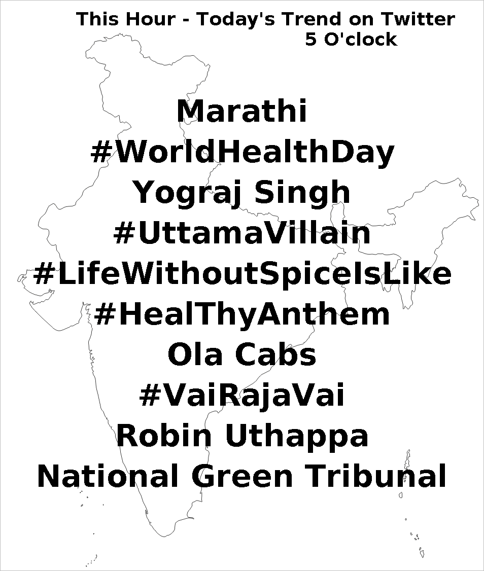 Trends247's tweet photo. 1. Marathi
2. #WorldHealthDay
3. Yograj Singh
4. #UttamaVillain
5. #LifeWithoutSpiceIsLike http://t.co/e1SuduDbkm