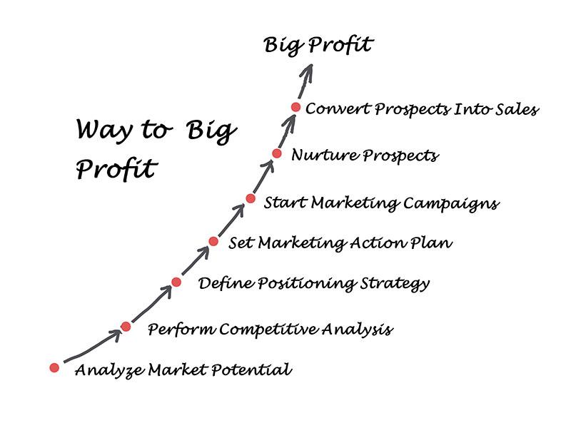 hipcreativeinc's tweet photo. "Inbound Marketing Websites: Everything You Want to Know." http://t.co/bIYIvJd9Hl #hipcreative #websiteredesign http://t.co/UV4hzmALMl