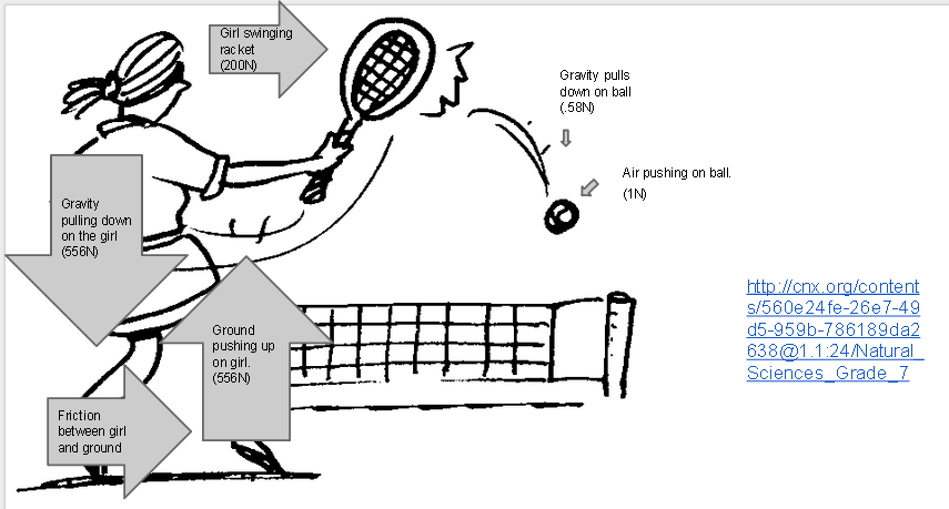 bdsoccer5's tweet photo. This is my FBD on the forces in tennis. #209fbd http://t.co/lsObp8PGEN
