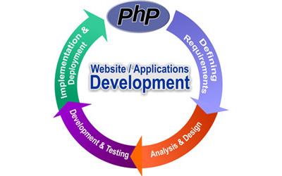 samyakcompany's tweet image. PHP web Development service provider offers #OffshorePHPDevelopment Services to clients. bit.ly/softwaresoluti…