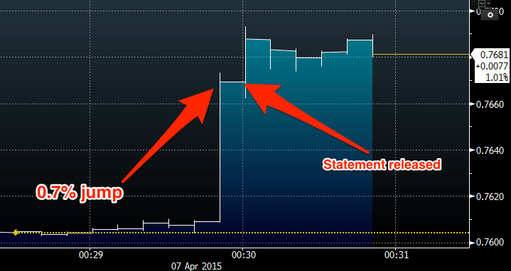 markets tweet picture
