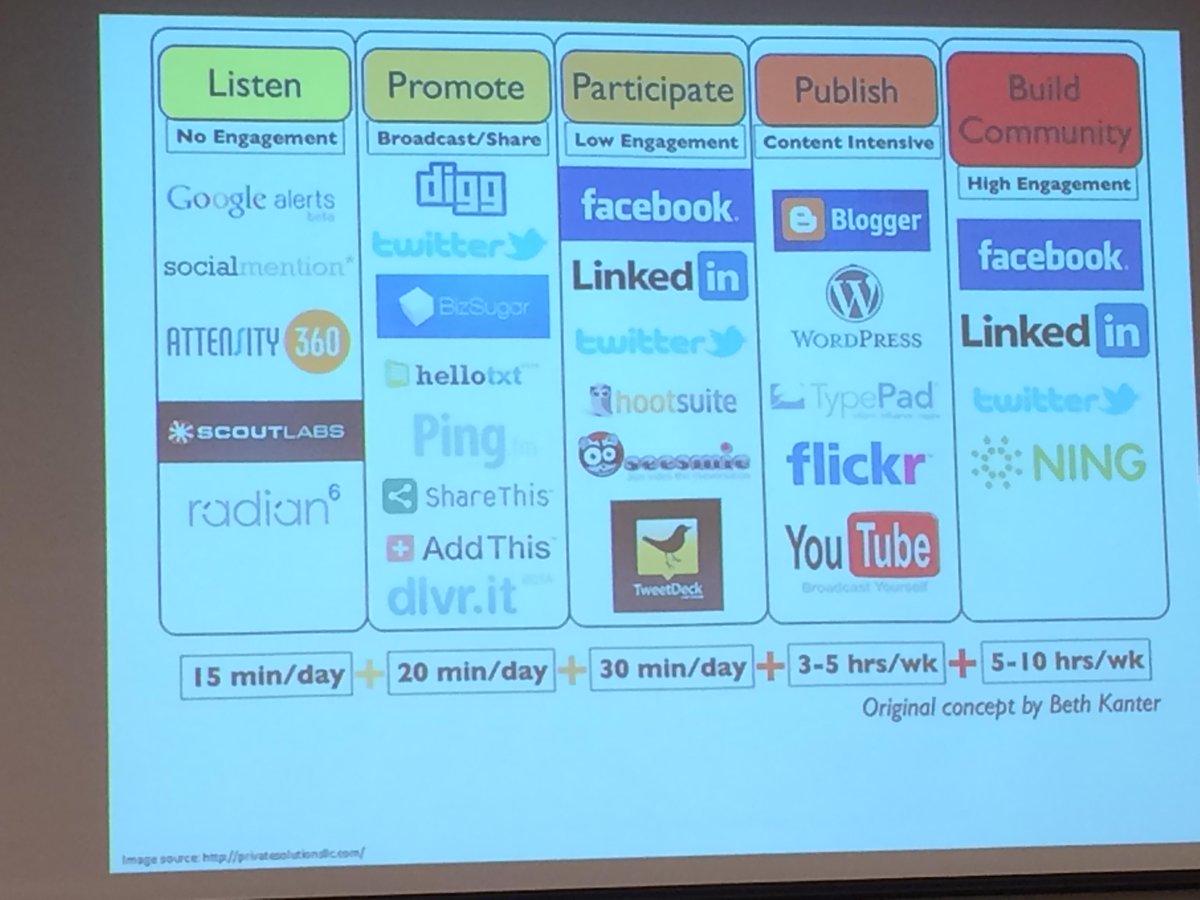 KateCZeng's tweet image. Learning #SocialMedia #TimeManagement at #MKM915