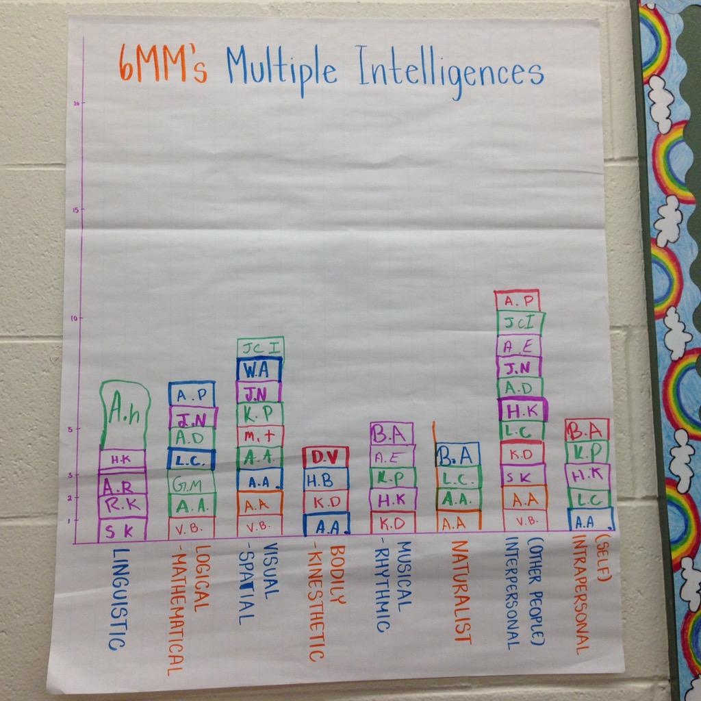 Instructional Rounds @Greenbriar Michelle Ma @Courtin44FOS
