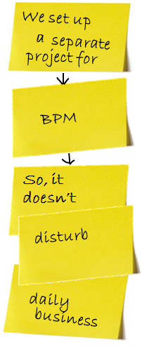 #BPM is daily business. That means you already have the 'BP', but how you fill in the 'M', depends.
