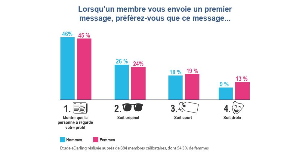 edarling site de rencontre