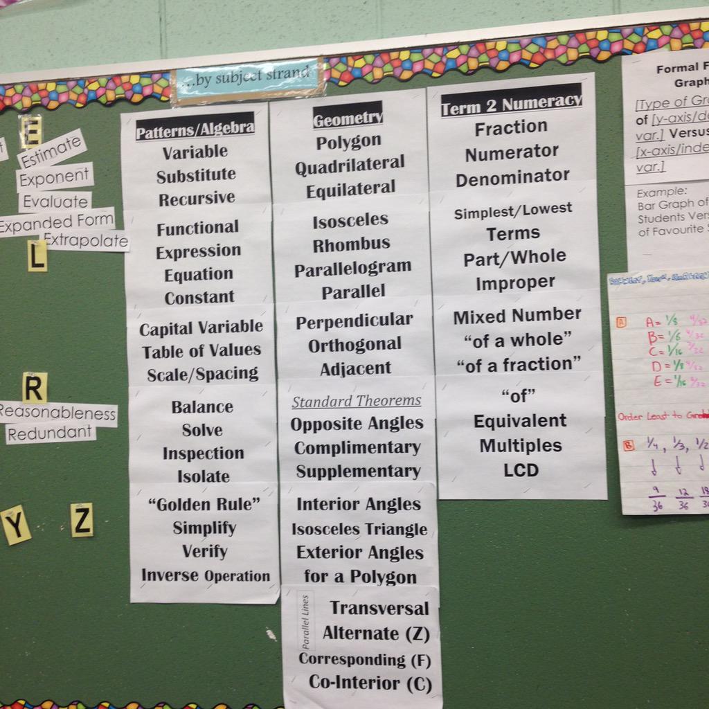 <a href="/courtin44/">Jan Courtin</a> @Greenbriar Peter Ladas shares gr 8 class and fractions for Instructional Rounds