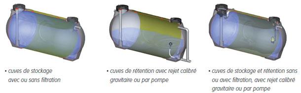 Batidoc's tweet photo. Récupération et valorisation des eaux de #pluie - #SEBICO - http://t.co/7lIkvbDlsR http://t.co/PRLmPaPwG7