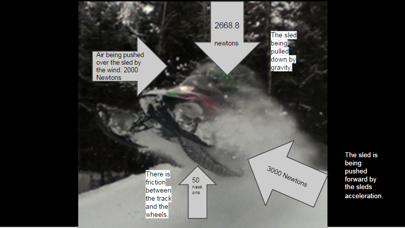 gSnowmobiling4's tweet photo. My Free Body Diagram #209FBD http://t.co/Q1uz8bl6Kg