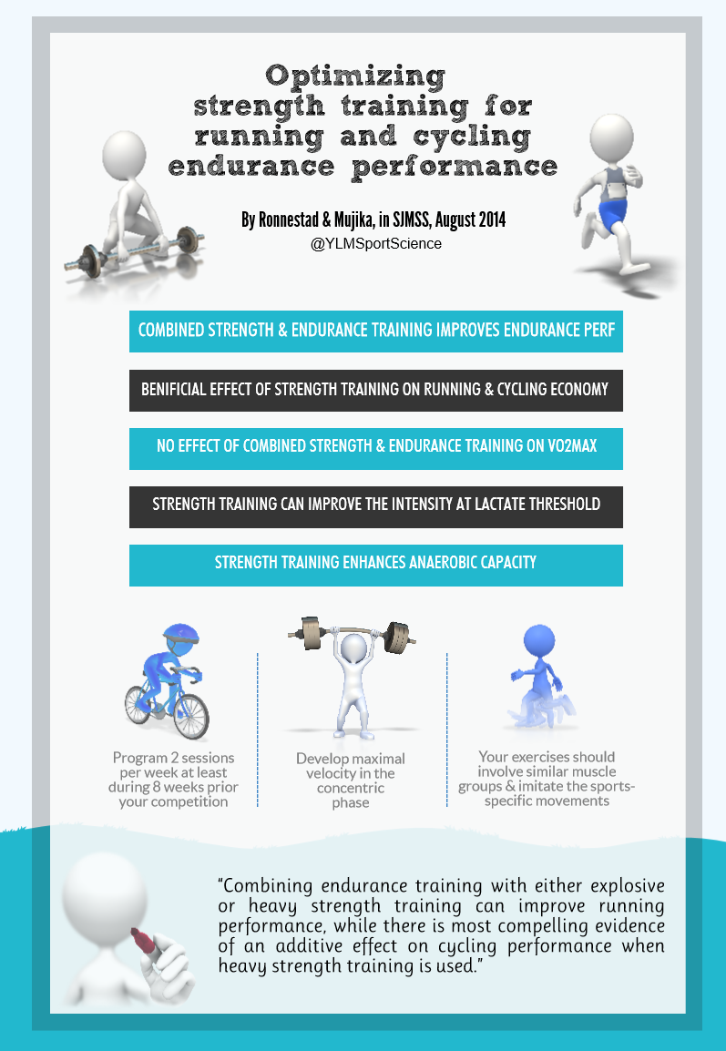 YLMSportScience on Twitter: "#Training #Endurance | Strength training can improve endurance why? how? when? | http://t.co/BoV1DFDnZK http://t.co/C9ssViA4fe" / Twitter