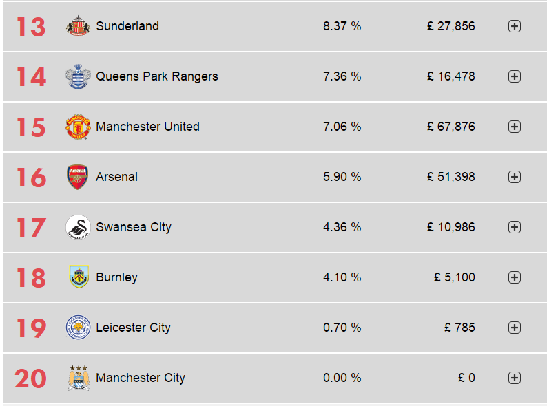 FootyFanalytics's tweet photo. Very few costly injuries for teams chasing a top 4 spot/survival; see the full list here: http://t.co/qx4QIp8wbV http://t.co/UtG3DKMRxE