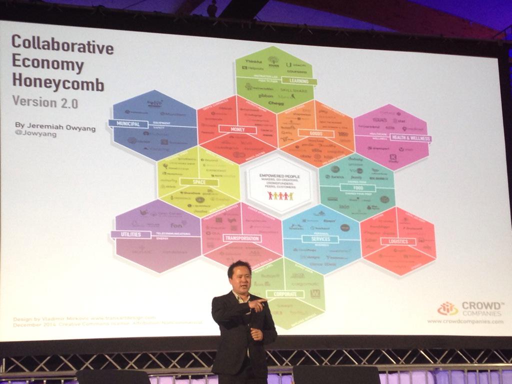 gregfromparis's tweet image. RT @StephChaanine: 12 #industries disrupted by #collaborative_economy #Step2015 @jowyang