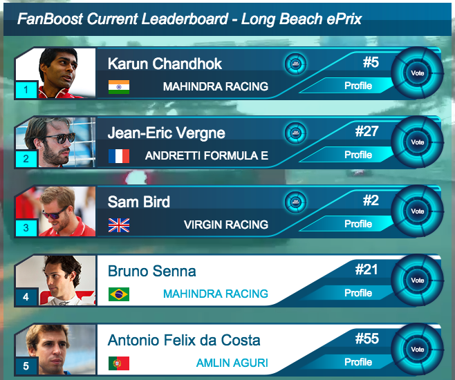 FanboostFE's tweet photo. As things stand in @FanboostFE ahead of the @LongBeach_ePrix. Vote Vote Vote: http://t.co/5mvCbhpTXg http://t.co/QH5yknDre1