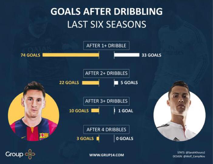 Now Football tweet media