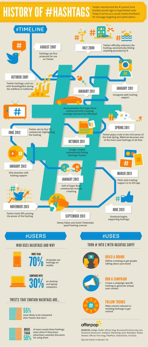 The do's and don'ts of hashtags: ow.ly/L0mze (Hint: don't have more hashtags than words)