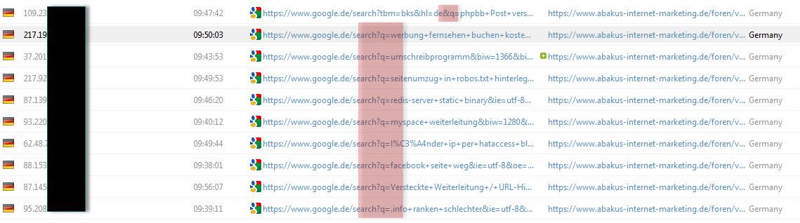 uwe's tweet photo. #notprovided disabled, today? #keyworddata #keywords #SEO http://t.co/ZKnIPw4Vv0