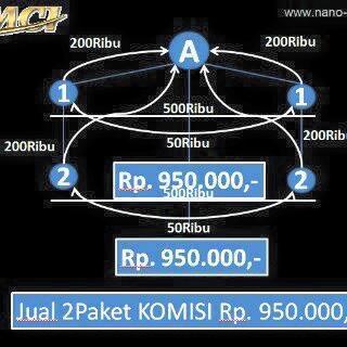 mutia_prima's tweet photo. Bonus 3X Sehari 900rb :) PM 27318C9E / WA 0852-7491-2728 http://t.co/K7ieAXy4NM