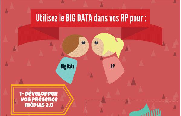 CathCervoni's tweet image. #infographie Big Data pour Big RP pressmyweb.com/webmarketing-e… #PressMyWeb via @e_c3m