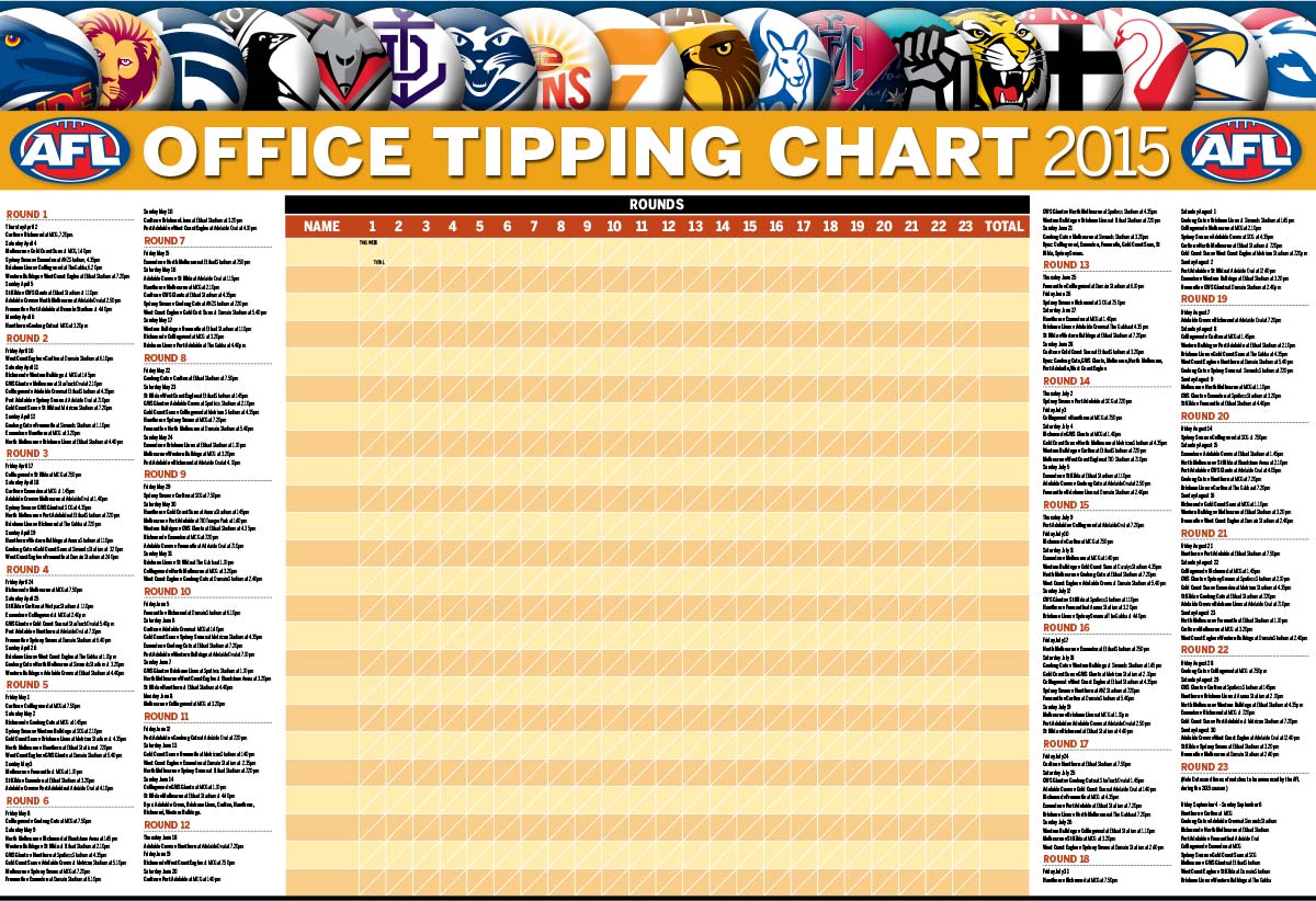 Mercury On Twitter It S Less Than 48 Hours Until The 2015 Afl Season Starts Pick Up A Copy Of Tomorrow S Paper For Your Tipping Chart Http T Co Xqp2ukr2jh