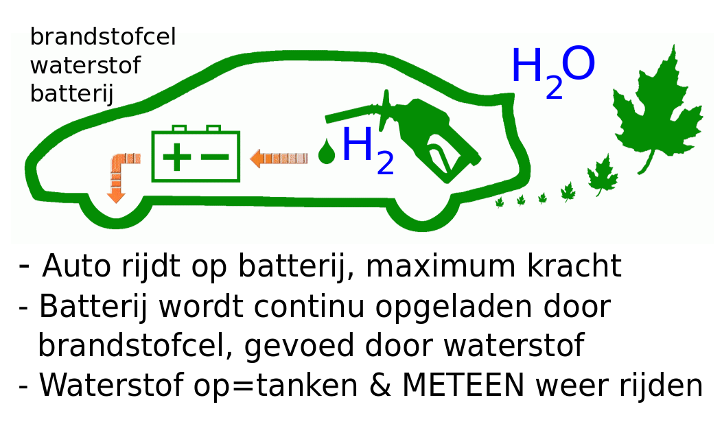 siek071's tweet photo. Meer info over rijden op waterstof? Aanmelden via http://t.co/QJPGmRrN0L #FCEV #siek071 #waterstof #DEOdrive (JvdL) http://t.co/Hirx5g0aVU