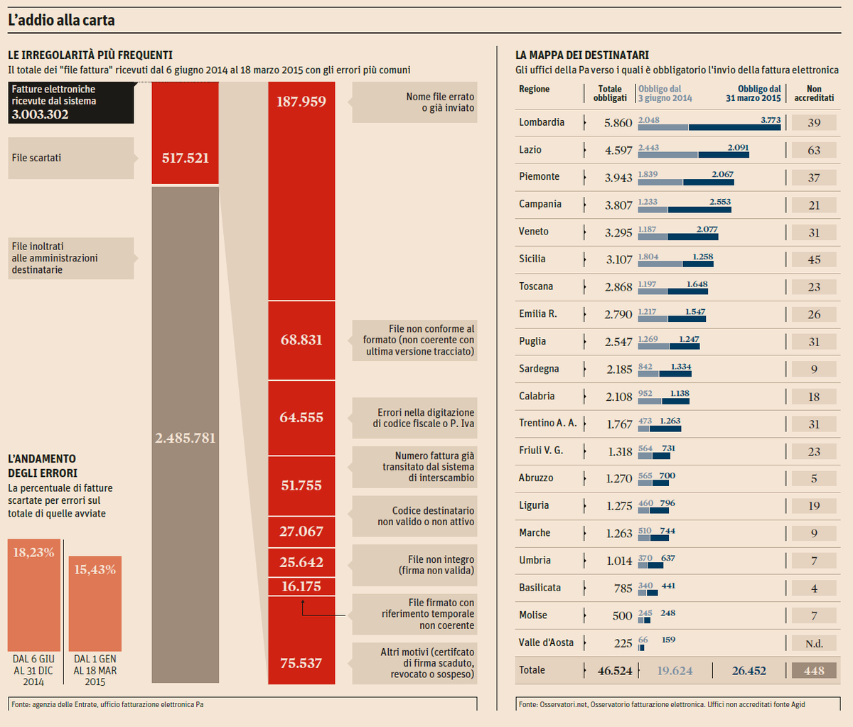 InfoDataBlog tweet media