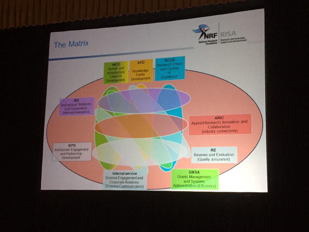 Dr Laura Pereira On Twitter Nrf Organogram Chaostheory Starts To Make Sense Postdocforum Http T Co Dbmi7gp2zo