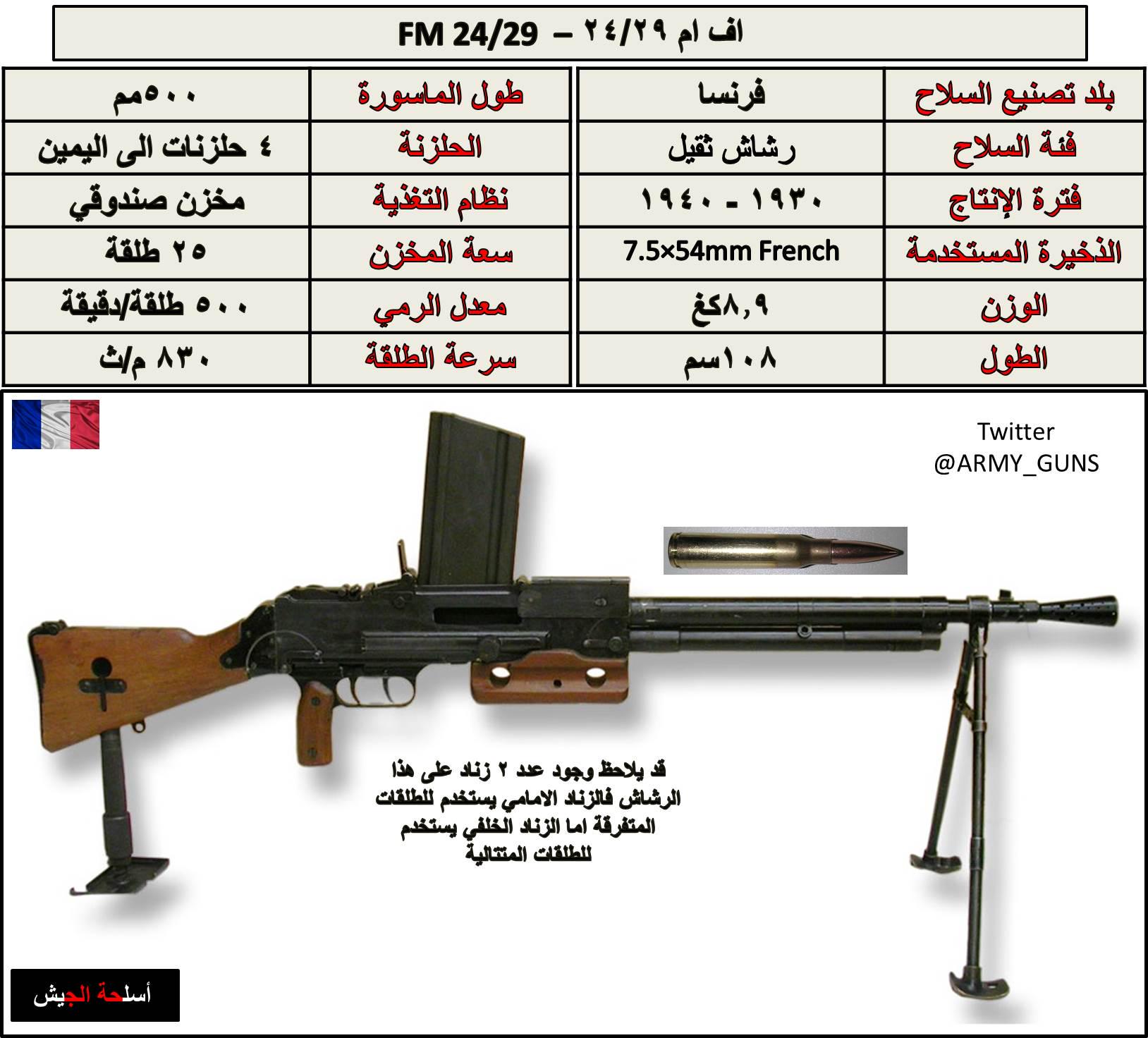 اسلحة الجيش V Twitter اف ام 24 29 Fm 24 29 رشاش ثقيل Http T Co Vqzd8qzkcl