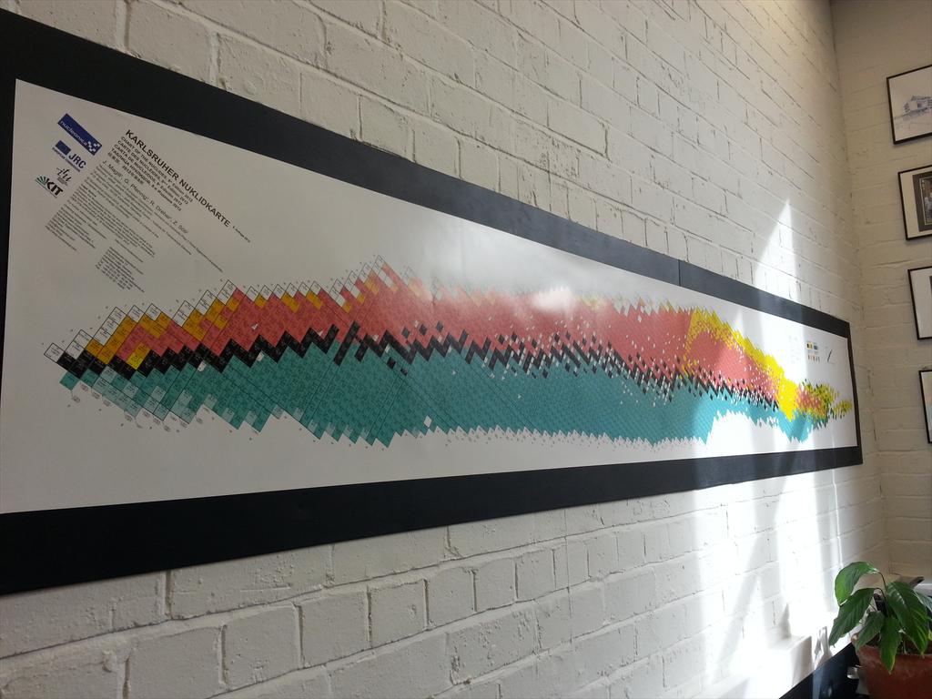 ProfArno's tweet photo. @BBCPM my favourite periodic table https://t.co/wEpsYwCP5Z @RSC_Newsroom