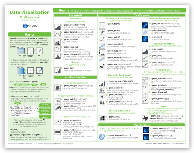 Ggplot Cheat Sheet R