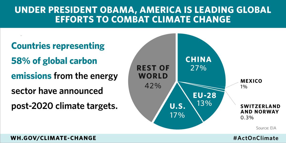 Courtesy of whitehouse.gov
