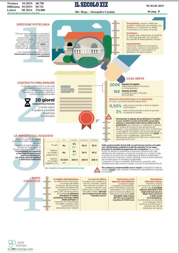 notaiotonalini's tweet photo. Le tappe e le spese per comprare casa in sicurezza con il notaio #chititutela http://t.co/pT9mtBLbc5