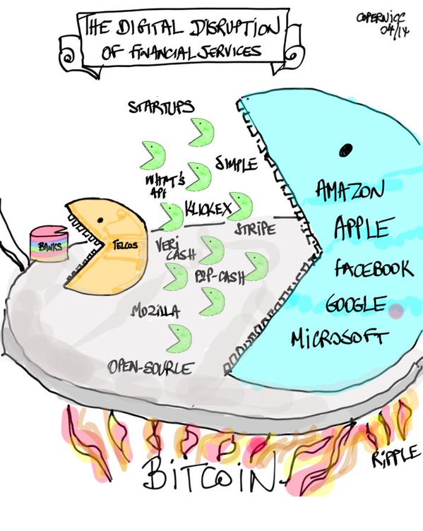The "piranas" and digital disruption in financial services #FintechStageMilan