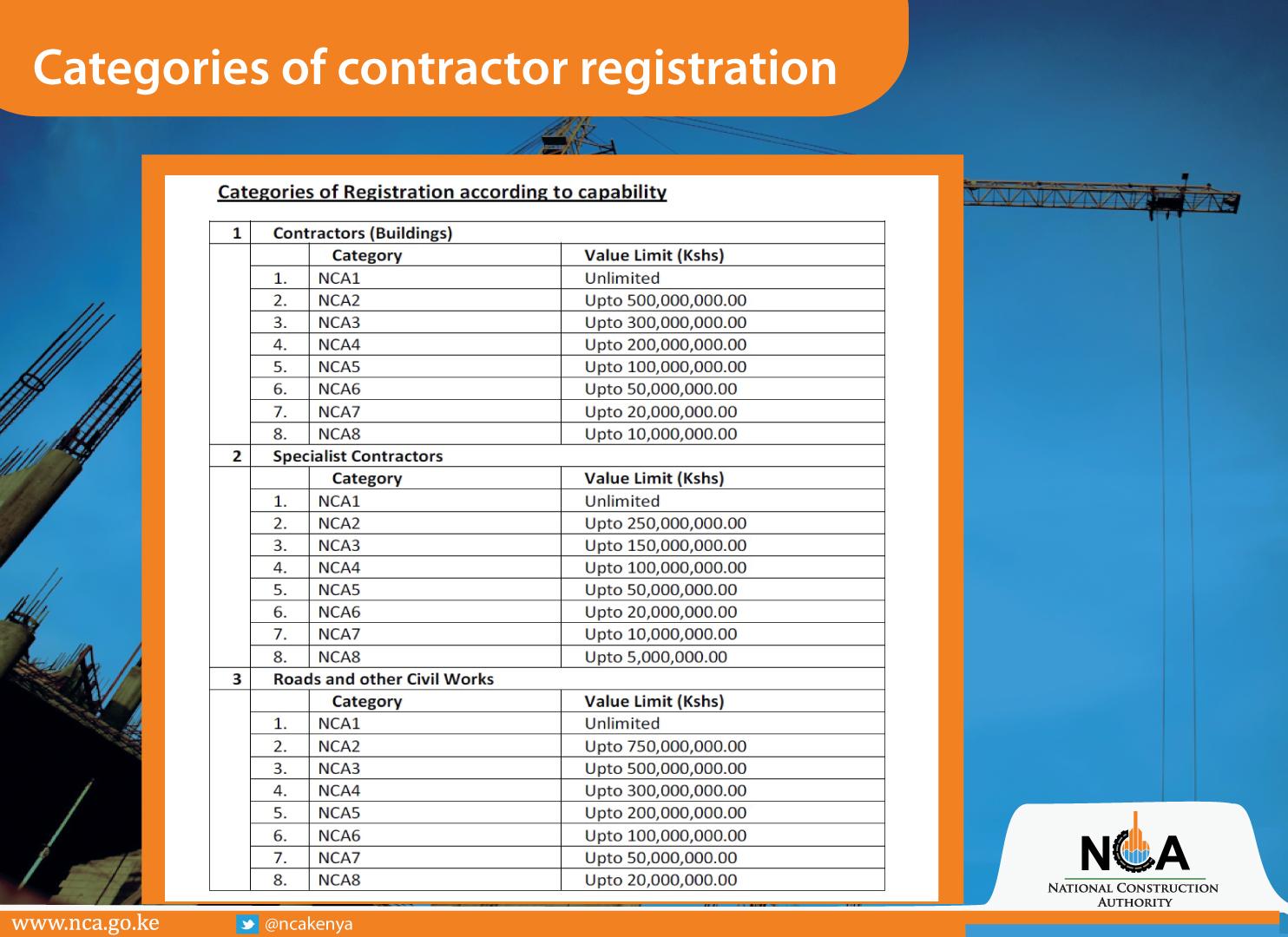 National Construction Authority on Twitter "The value limit of works