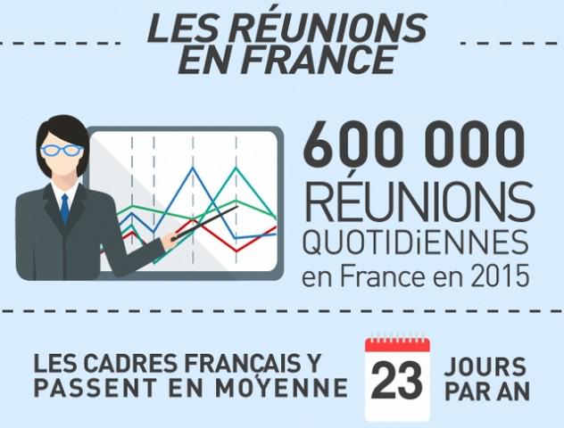 AxenaOnly's tweet photo. Un #cadre perd entre 8 et 17 jours de travail par an à cause des réunions ! http://t.co/cQXriWDP18 #Infographie http://t.co/uwaOMUFlaT