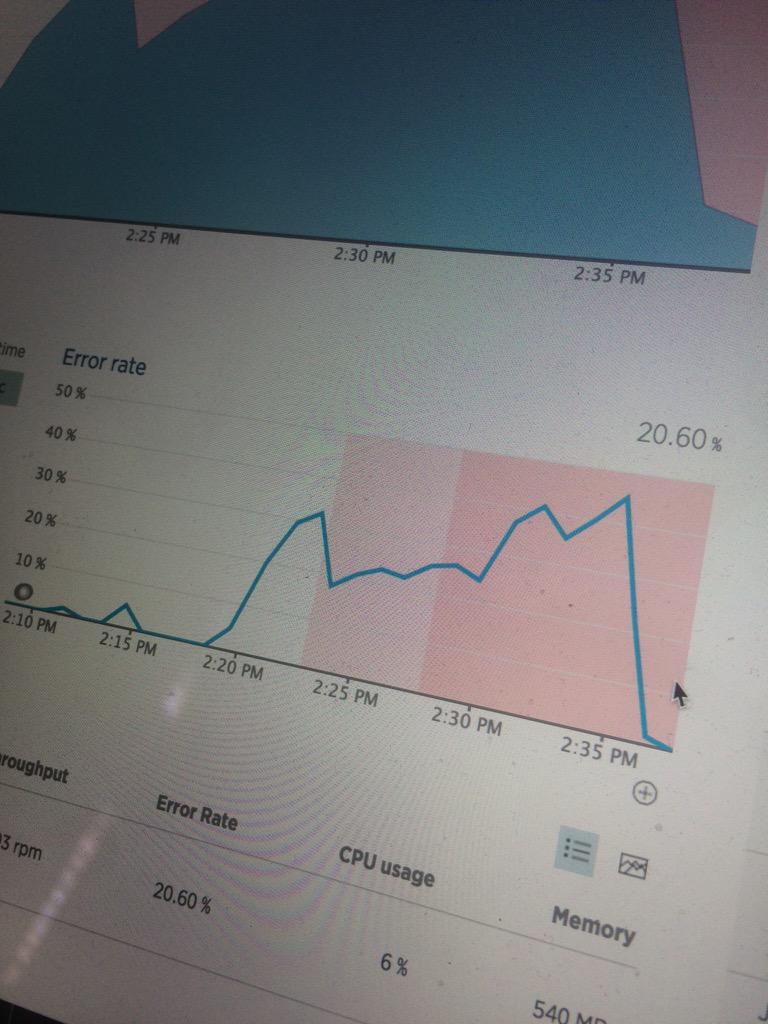 Who knows how long this could have gone on without <a href="/newrelic/">New Relic</a>! Thanks a lot guys!