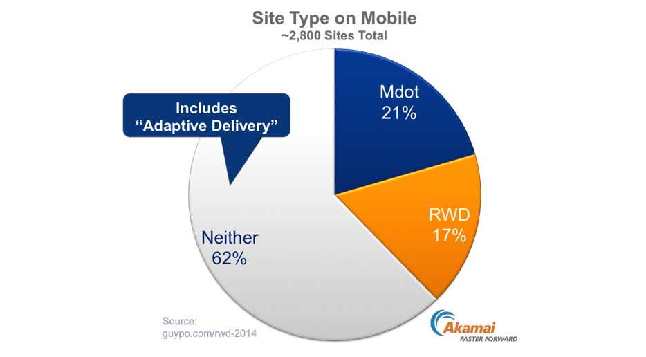 age_jellema's tweet photo. Een mobiele of responsive website is nu een noodzaak. http://t.co/txM8D1e8Mj http://t.co/hql8XC0r72