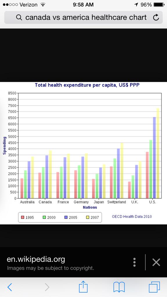 MaxMandel2's tweet image. #SocialProblems #HealthCareproblems