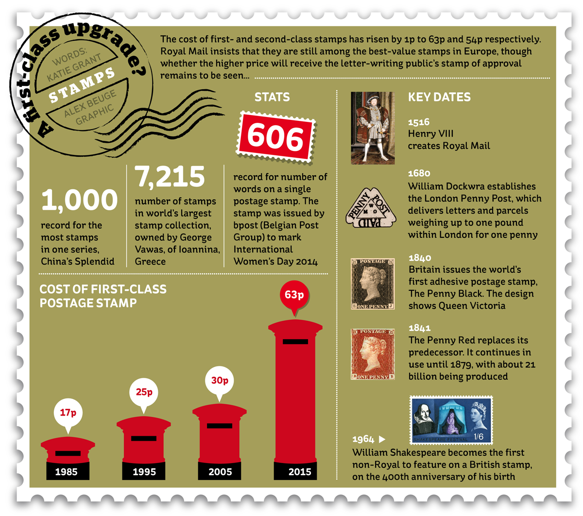 beugism's tweet image. It's all about stamps on page 4 of today's @theipaper. Thanks @kt_grant for the words on my graphic. #TeamGraphics