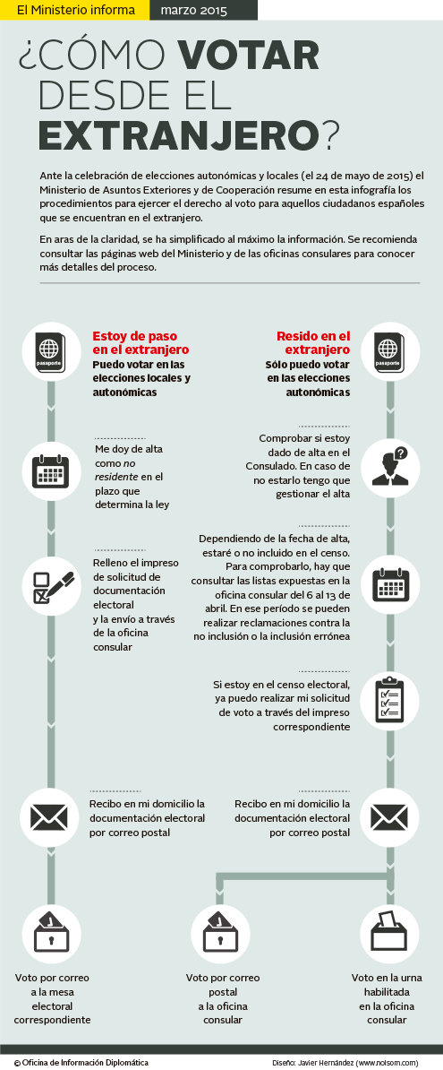 MAECgob's tweet photo. ¿Cómo votar desde el extranjero? Te lo contamos en forma de infografía: http://t.co/PrR2cyQBKl http://t.co/xUWMTbZLPj