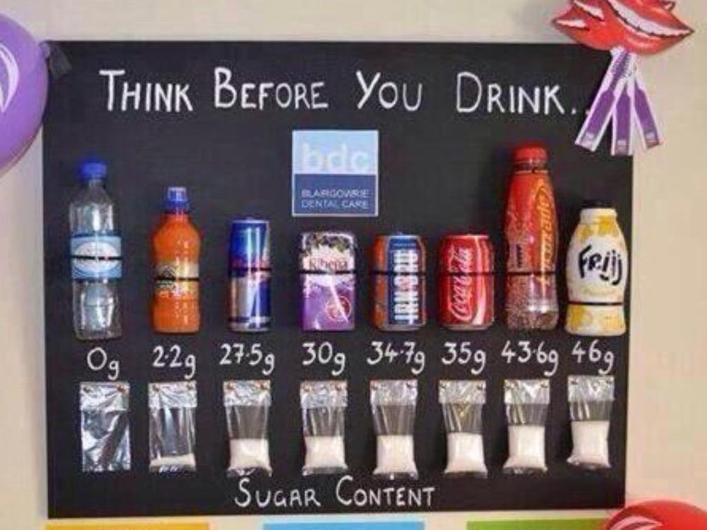 Sugar Content Chart