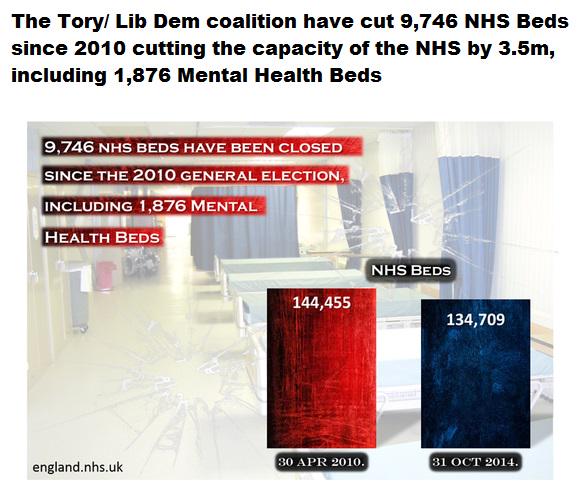 killingbritain's tweet photo. #AskLibDems Why are you saying you'll put money into the NHS when you've been cutting beds?
#GE20 #bbcfreespeech http://t.co/Q0D73l6QvP