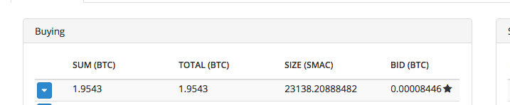 SMACteam's tweet photo. First buyback has been executed as promised. $smac http://t.co/3Xny8sf19Z