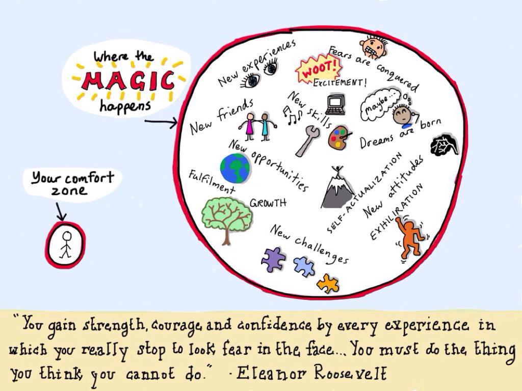 blp_nl's tweet photo. Tomorrow last #blp meeting @OBSHeidepolle @obstjongeling distilling the essential parts of the Learning journey http://t.co/UESCkalYgV