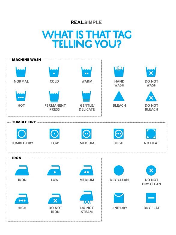 ProShieldPaint's tweet image. A guide to every laundry tag ever.