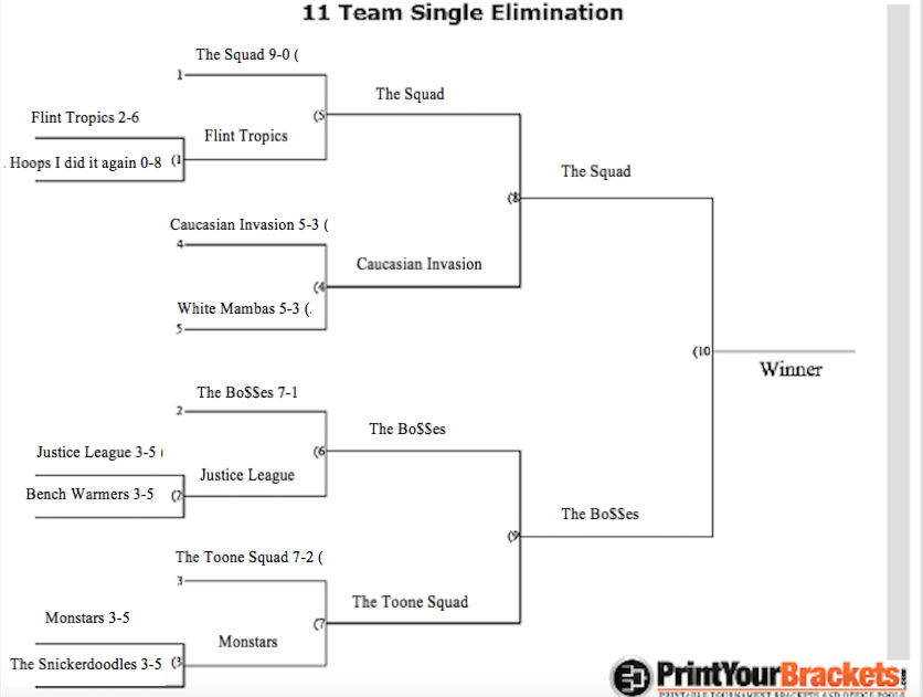GCIntramural's tweet photo. Tonight is the championship game! The Squad vs. The Bo$$es at 8:20! #GCIntramurals http://t.co/APVMhJ4Vj9
