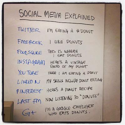 SilviCanal's tweet photo. #socialmedia http://t.co/maArs3CfbQ