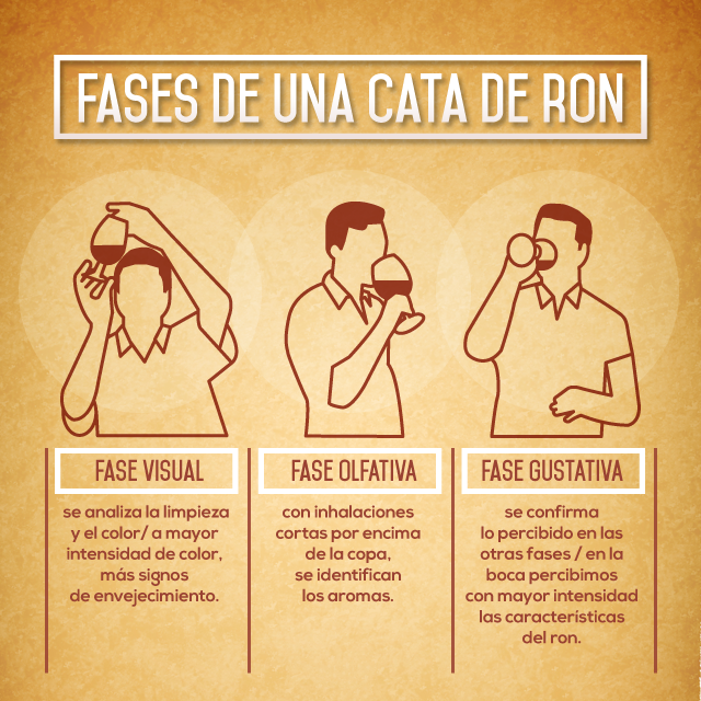 rondevenezuela's tweet photo. #RonDeVenezuela en una #CataDeRon se realizan tres frases: http://t.co/FGGNAIoTEI
