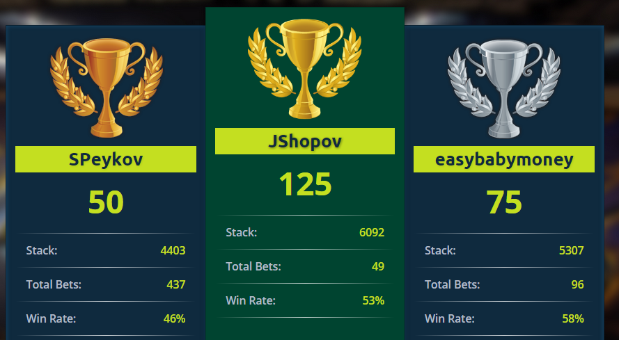 InstaGoalcom's tweet image. Congrats to our March winners! 
Good luck &amp;amp; have fun in @InstaGoalnet April #BetRace

instagoal.net