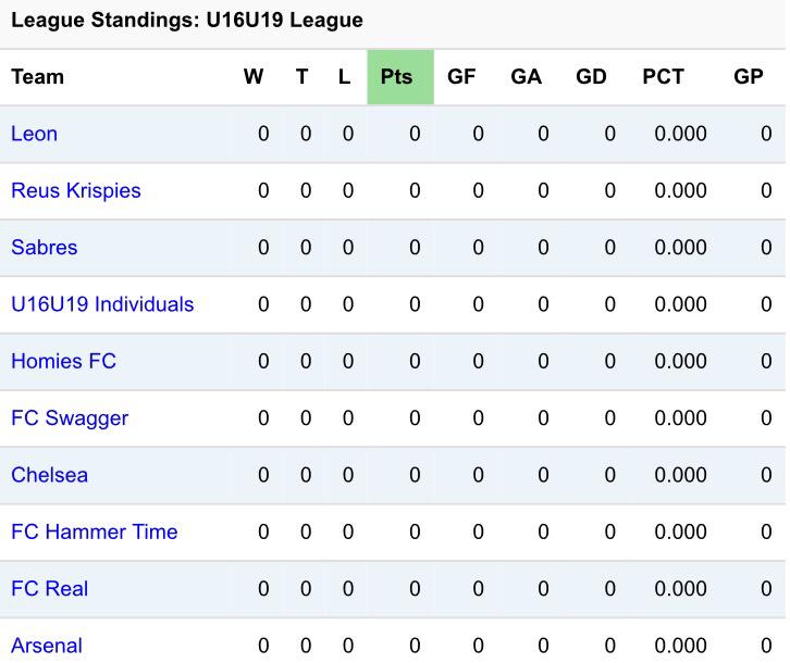 fchammertime's tweet photo. Team list in the Blue Sky u19 Colony league have been released! http://t.co/LG4fe5KUeh