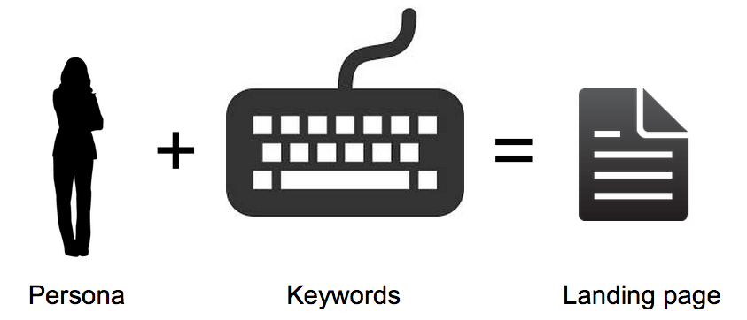 The 7-Step Guide to Create a Mind-Reading Landing Page buff.ly/1FdzcQW
